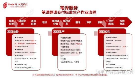 靠谱的深圳翻译公司那里找 记住以下4点